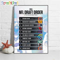 2024 NFL Draft Order If The Season Ended Today Wall Art Poster Canvas